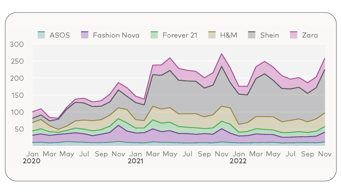 SHEIN-Datasets--Empower-Fashion-Retailers-and-Fuel-Innovations